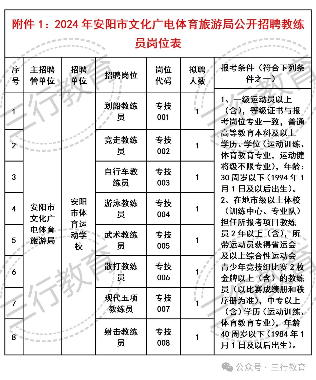 新密市文化局及關(guān)聯(lián)單位最新招聘信息概覽