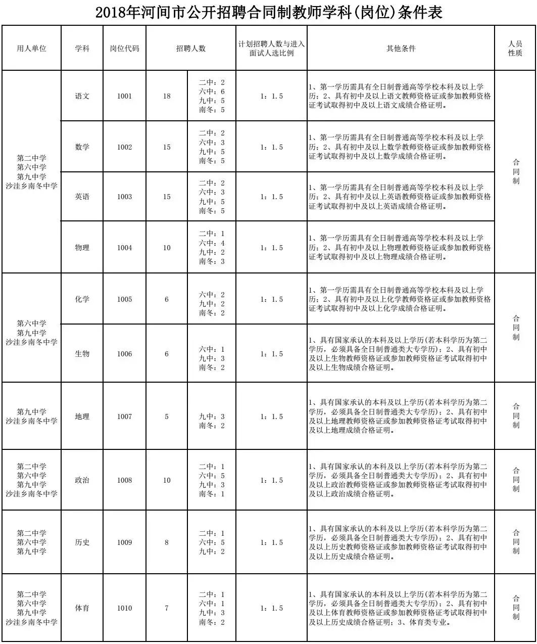 河間市防疫檢疫站最新招聘信息及職業(yè)機會展望