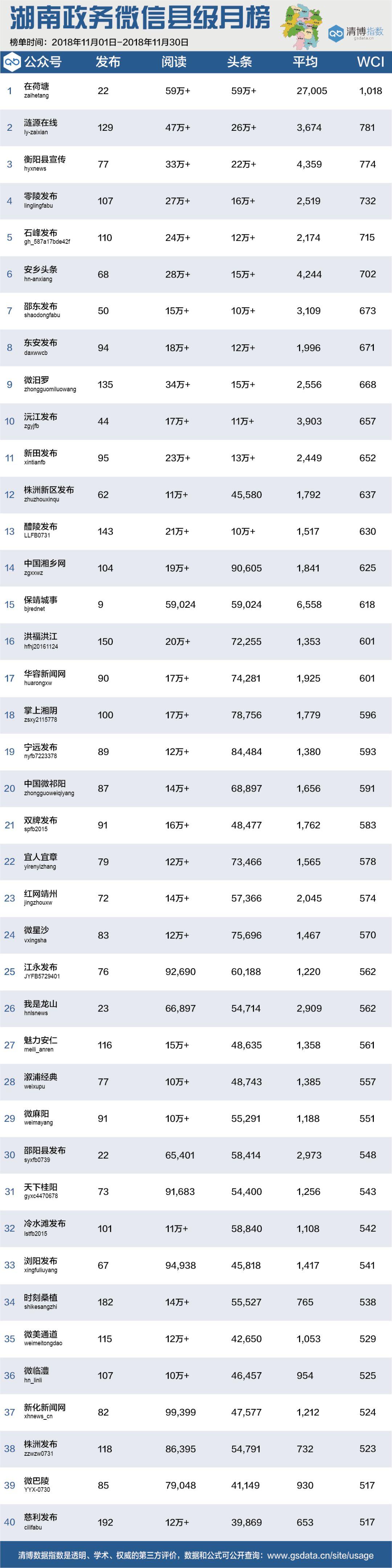 漣源市數據和政務服務局最新項目進展報告概覽