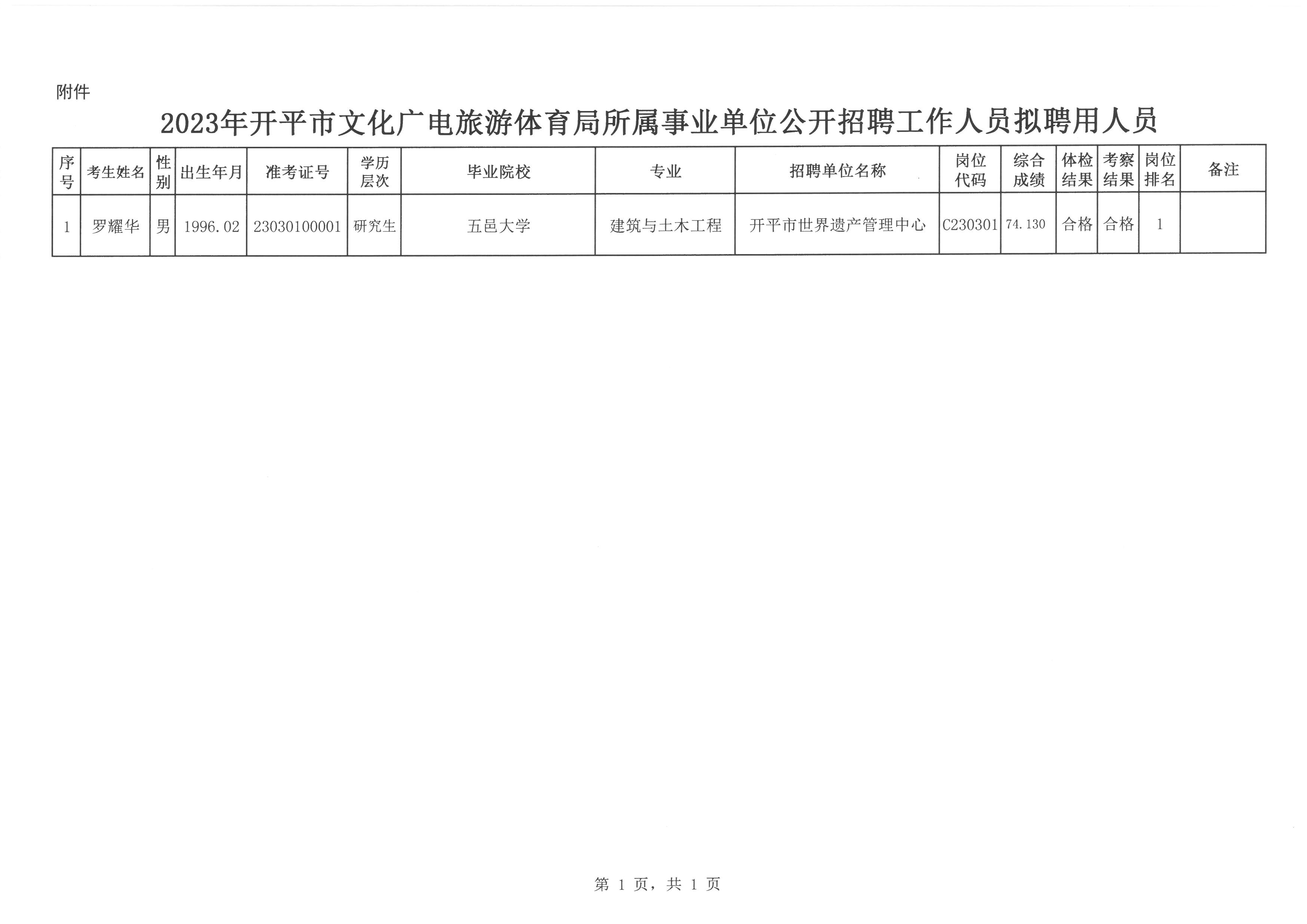 安縣文化局最新招聘信息詳解及解讀