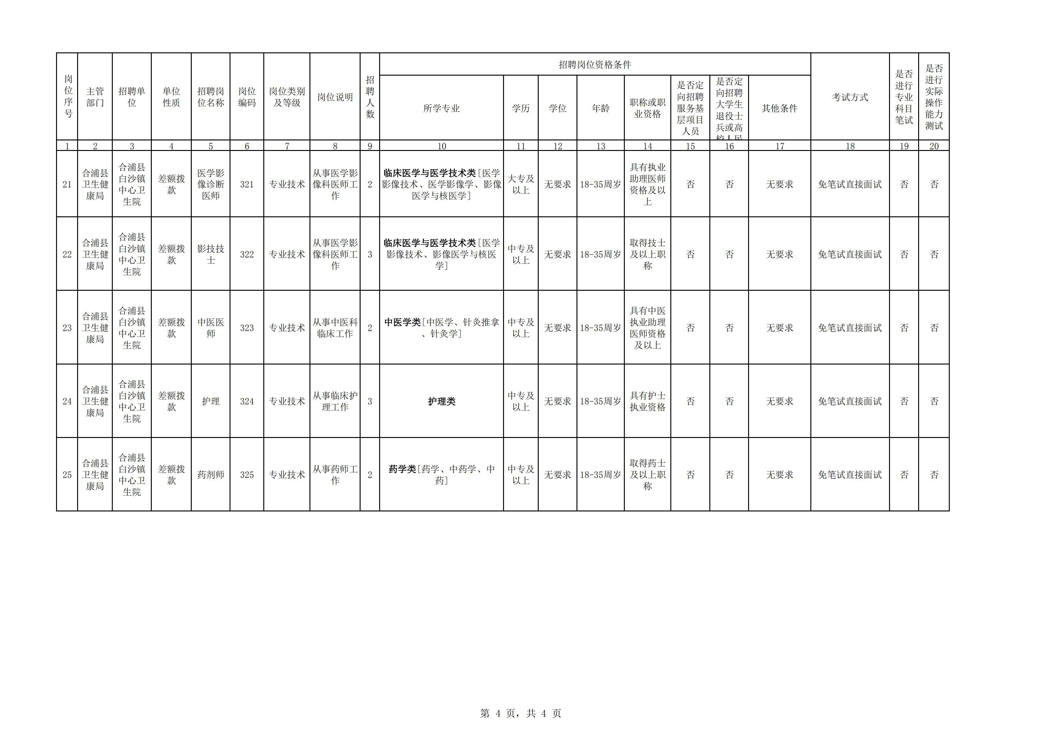 合浦縣財政局最新招聘信息詳解