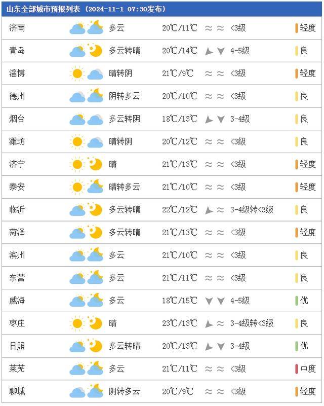 土若村最新天氣預(yù)報(bào)