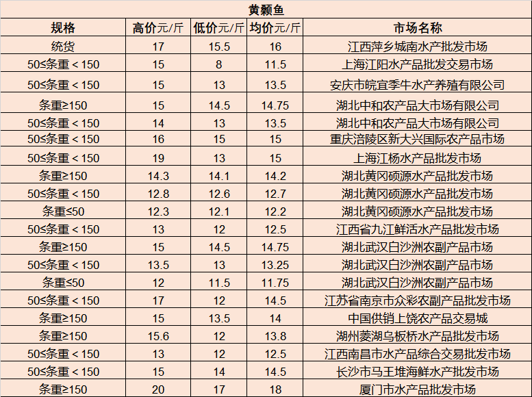 金場(chǎng)寺村委會(huì)天氣預(yù)報(bào)更新通知