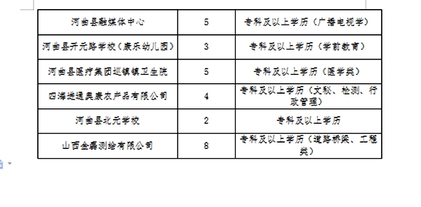 皋蘭縣醫(yī)療保障局招聘啟事，最新職位空缺及要求