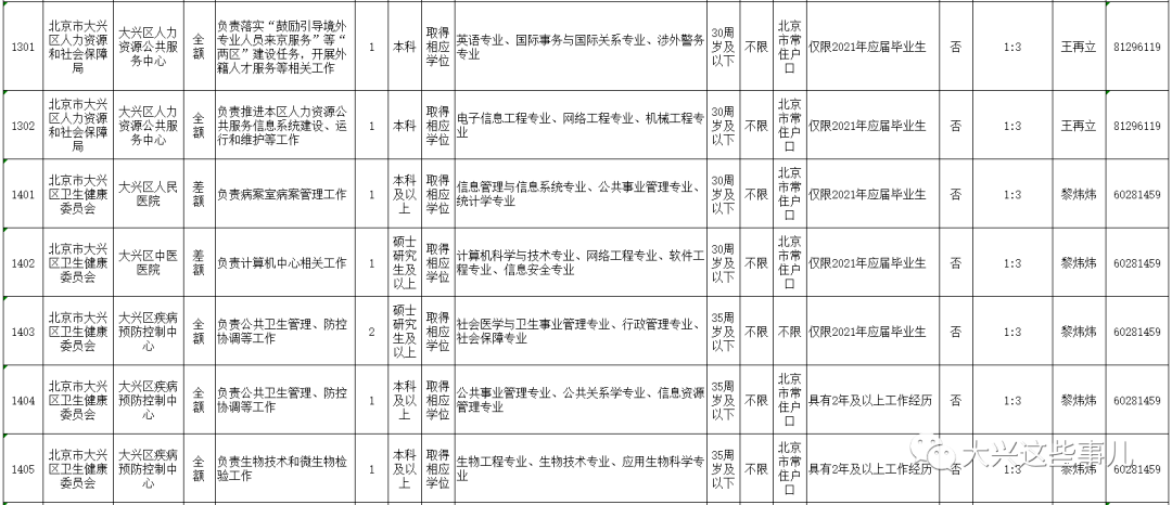 大興區(qū)康復(fù)事業(yè)單位招聘最新信息及內(nèi)容探討