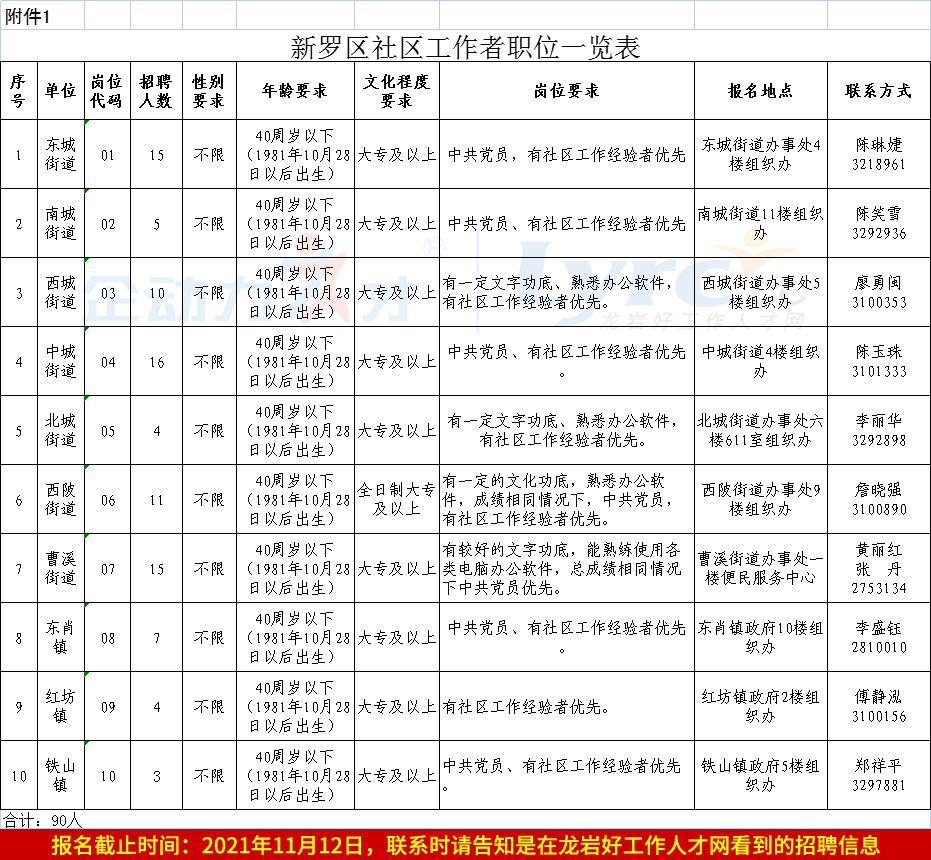 新羅區(qū)財政局招聘啟事概覽