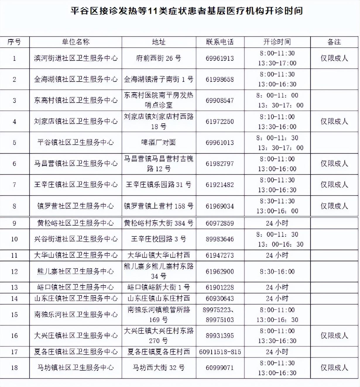 平谷區(qū)醫(yī)療保障局最新領(lǐng)導(dǎo)及其團隊的工作展望