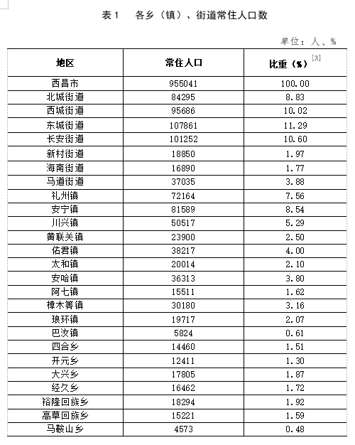 古城子鎮(zhèn)天氣預(yù)報(bào)更新通知