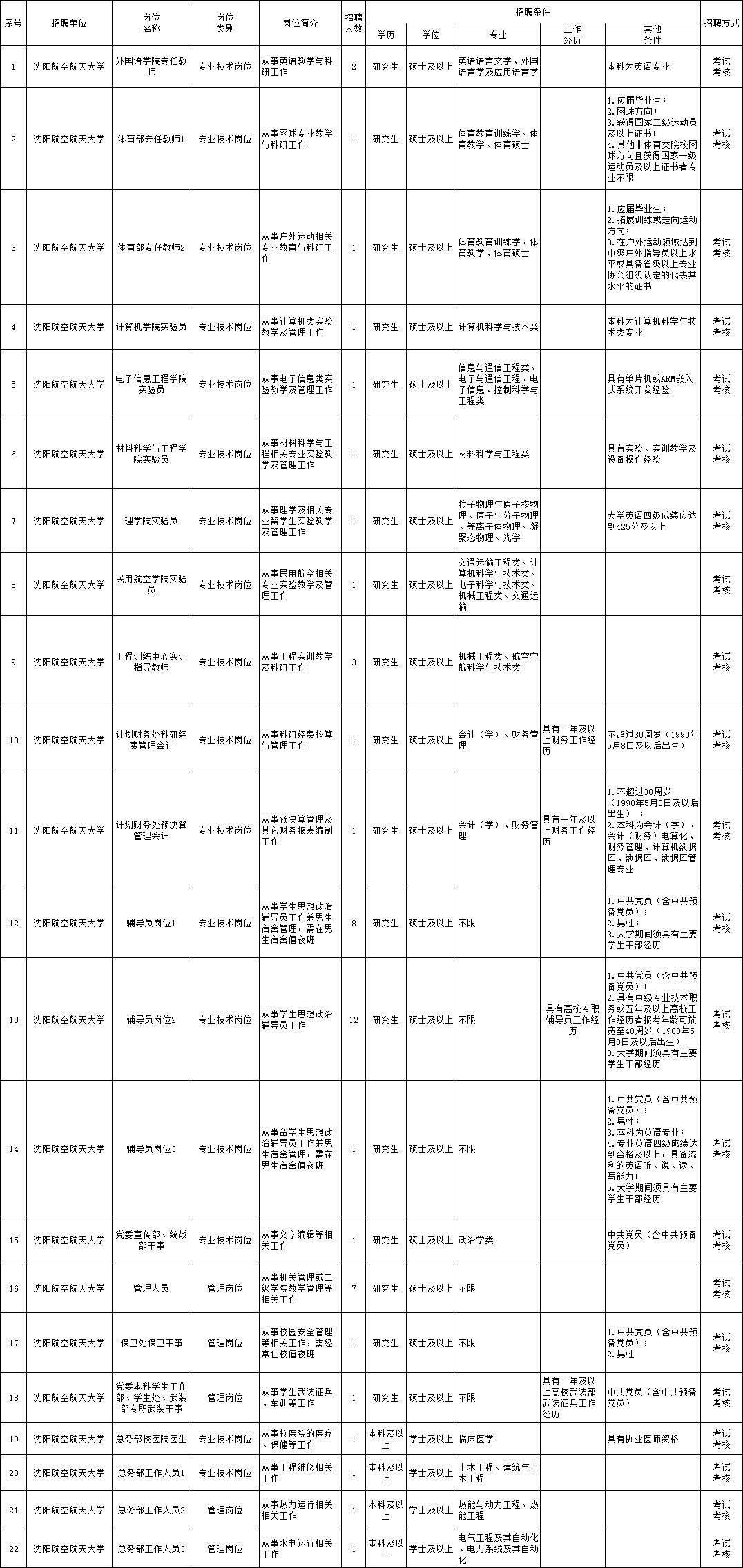 海州區(qū)托養(yǎng)福利事業(yè)單位招聘啟事