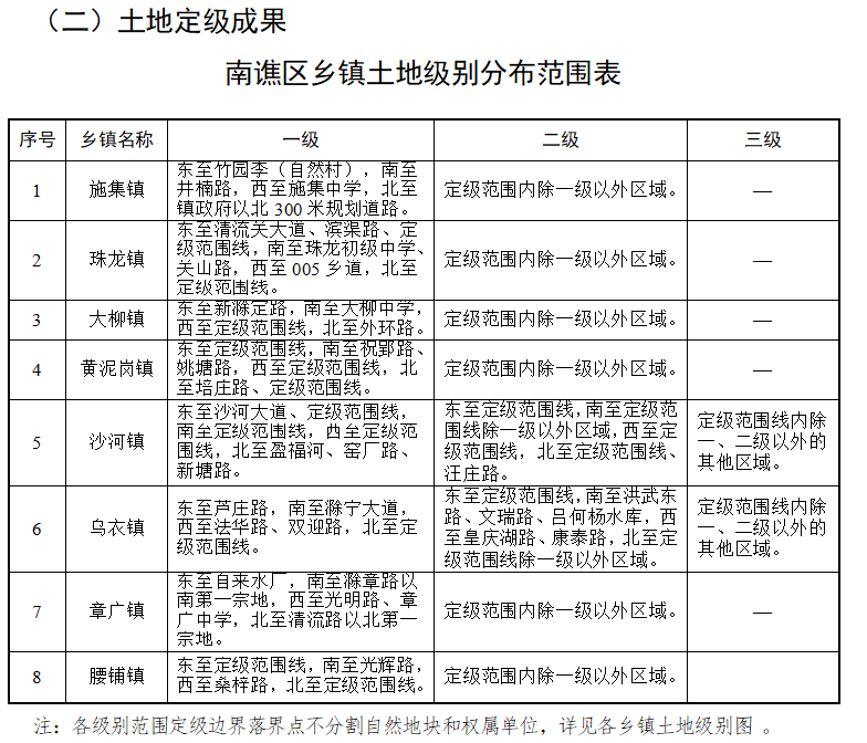 王家鎮(zhèn)社區(qū)最新天氣預(yù)報(bào)