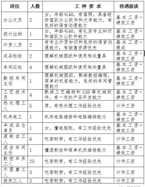 泗縣特殊教育事業(yè)單位人事任命動態(tài)更新