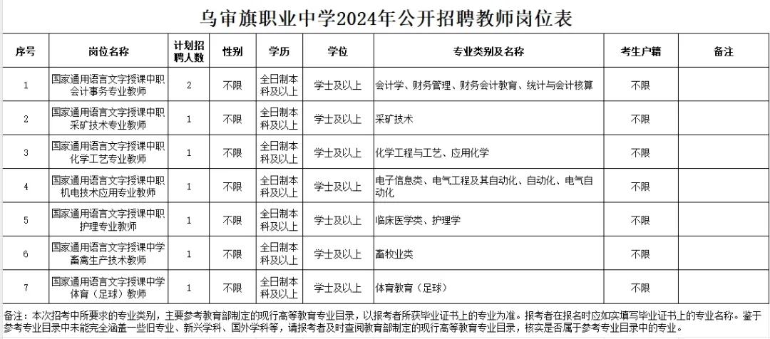 烏審旗初中最新招聘信息概況