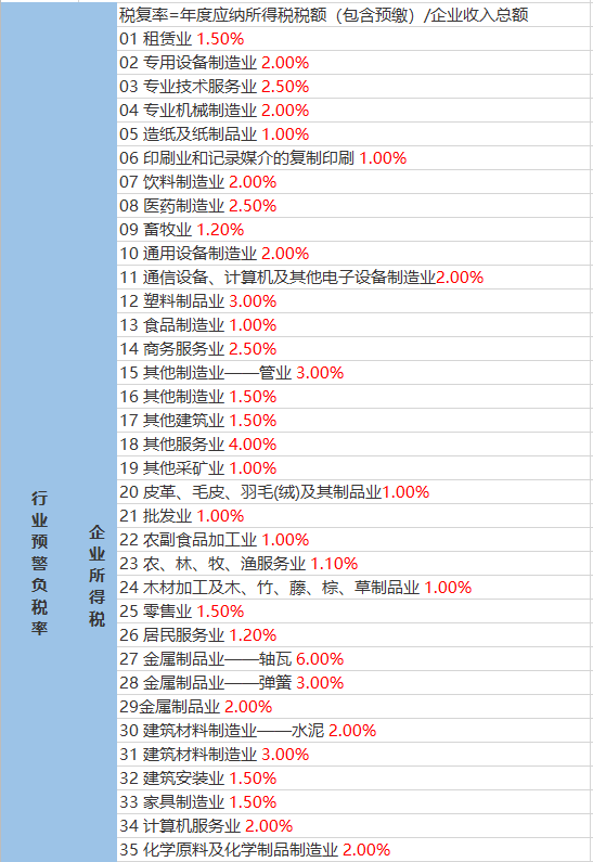 蔡家廟村委會天氣預(yù)報更新通知