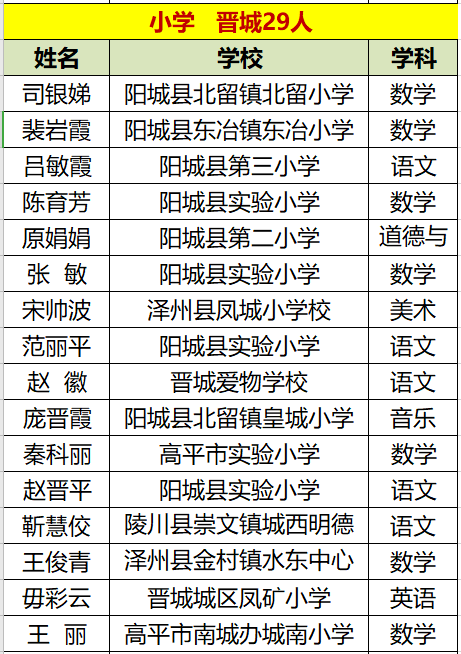 陽(yáng)城縣小學(xué)人事任命揭曉，開啟教育新篇章