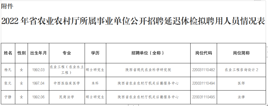 兩當縣農(nóng)業(yè)農(nóng)村局最新招聘信息匯總