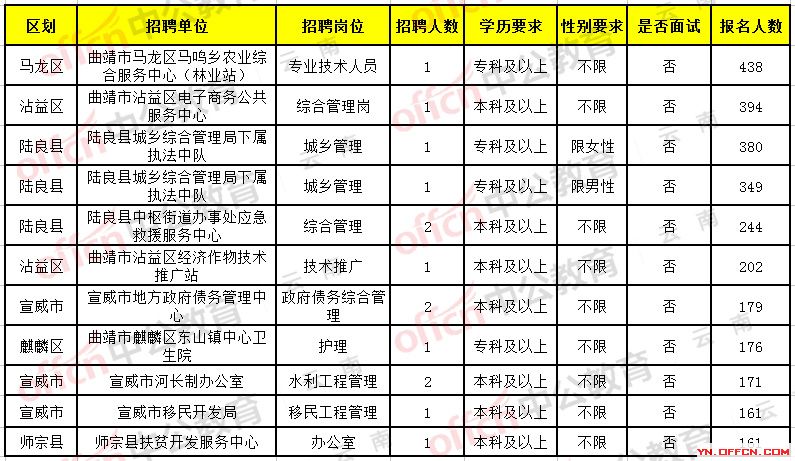 五峰土家族自治縣科技局最新招聘信息與職業(yè)機(jī)會(huì)深度探討