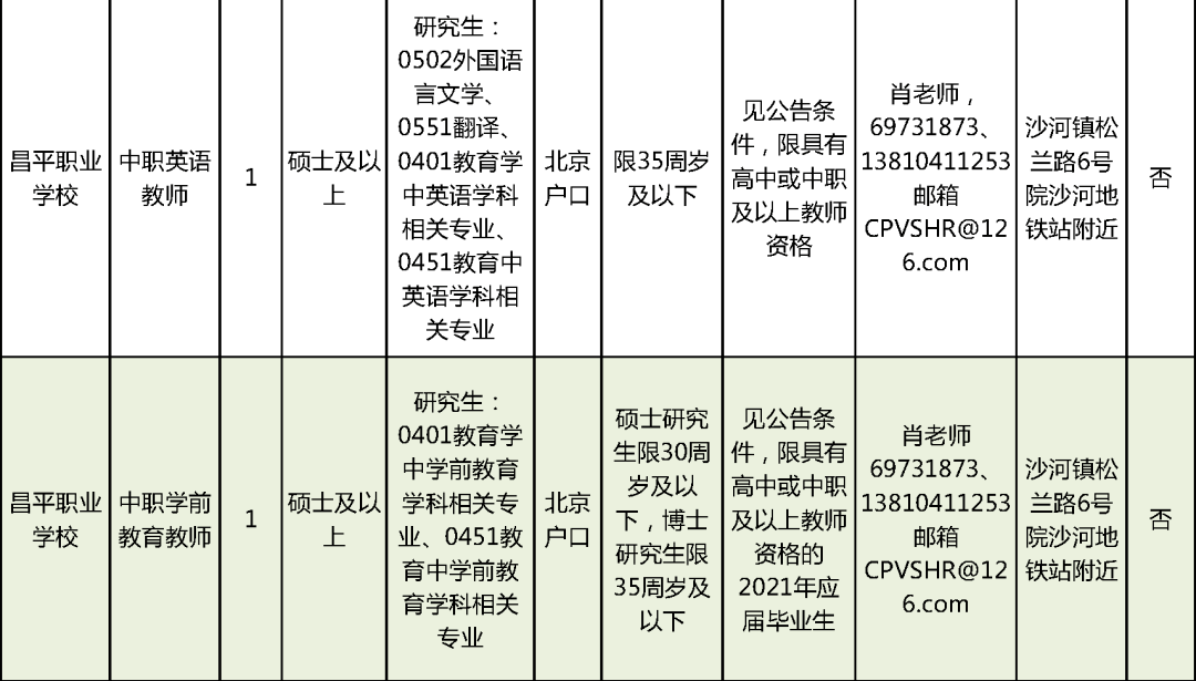 廣寧縣成人教育事業(yè)單位最新招聘信息概覽