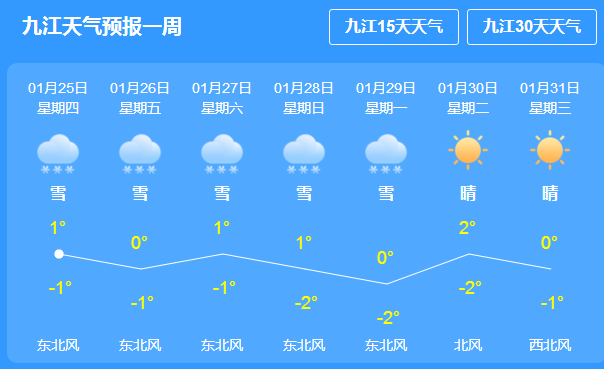 包梁村民委員會最新天氣預(yù)報