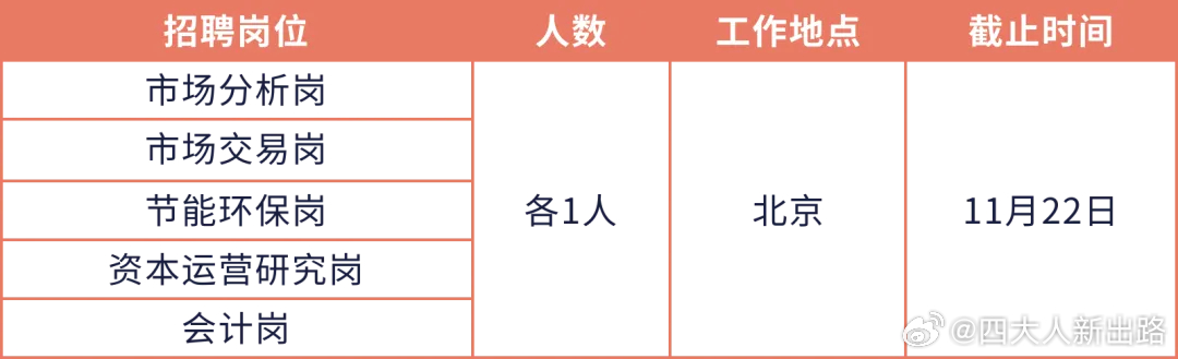 前進區(qū)統(tǒng)計局最新招聘信息及其相關內容詳解