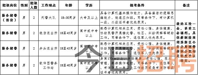 弓長嶺區(qū)計生委最新招聘信息與就業(yè)機遇深度探討