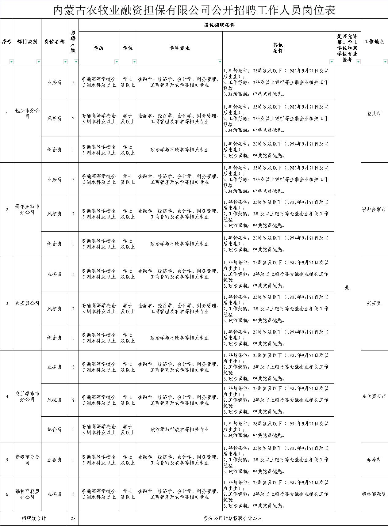 2025年1月2日 第3頁(yè)