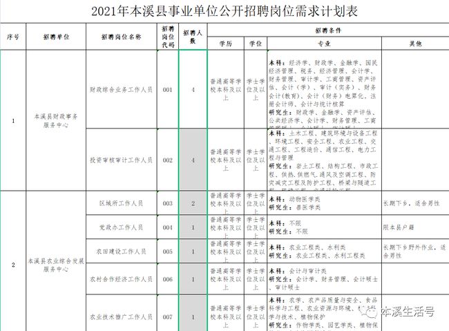 本溪滿族自治縣特殊教育事業(yè)單位最新發(fā)展規(guī)劃