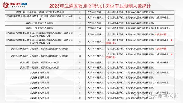 武清區(qū)初中最新招聘概覽