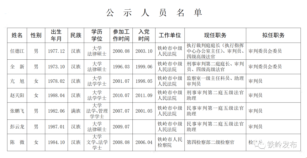 鐵嶺縣劇團(tuán)人事重塑，激發(fā)新活力，共創(chuàng)未來(lái)輝煌