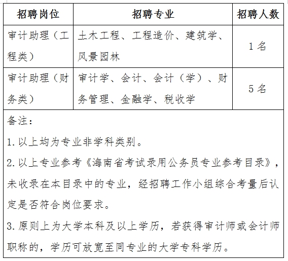 阿魯科爾沁旗審計(jì)局最新招聘信息及招聘細(xì)節(jié)探討