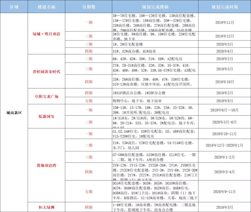 潁州區(qū)劇團(tuán)最新項(xiàng)目