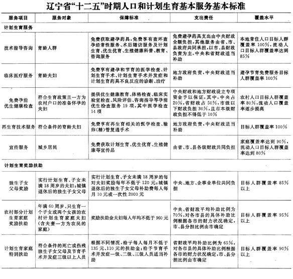 項(xiàng)城市計(jì)劃生育委員會(huì)最新發(fā)展規(guī)劃概覽