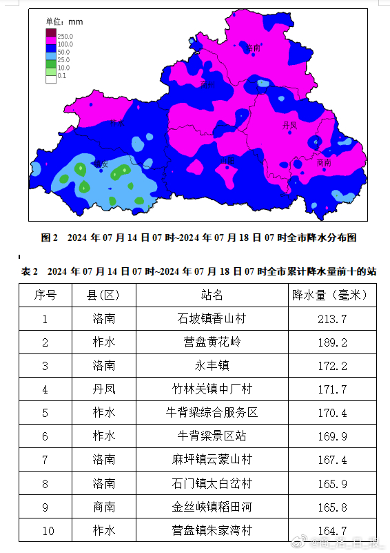 茶曲鄉(xiāng)最新天氣預報