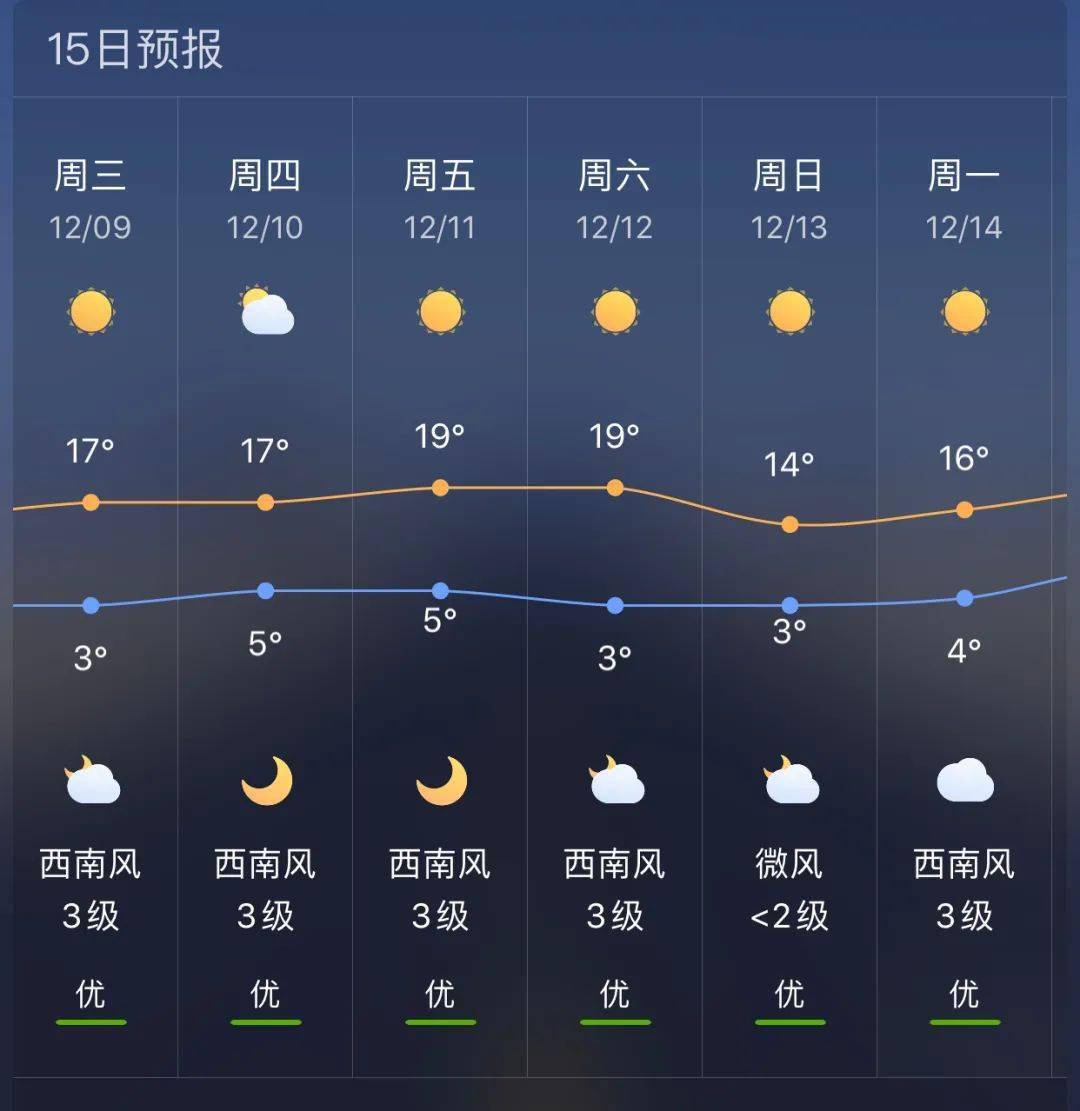 中華鎮(zhèn)最新天氣預報概覽