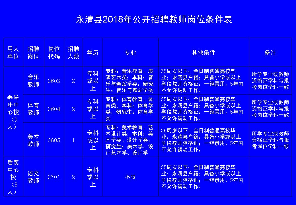 永清縣文化廣電體育和旅游局招聘啟事概覽