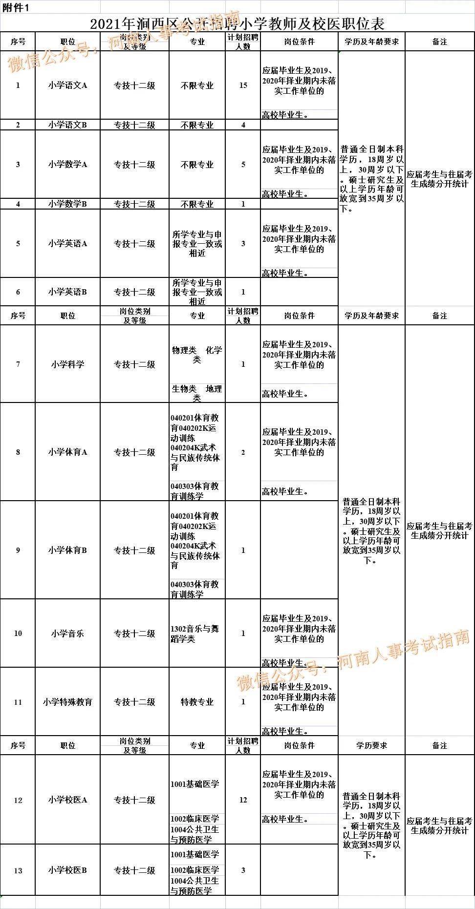 澗西區(qū)小學(xué)最新招聘信息概覽與動(dòng)態(tài)更新