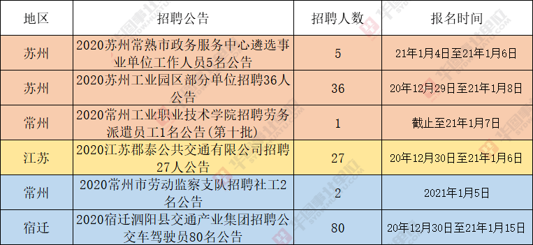 相城區(qū)統(tǒng)計局最新招聘信息概覽