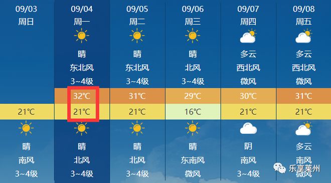 招信鎮(zhèn)天氣預(yù)報更新通知