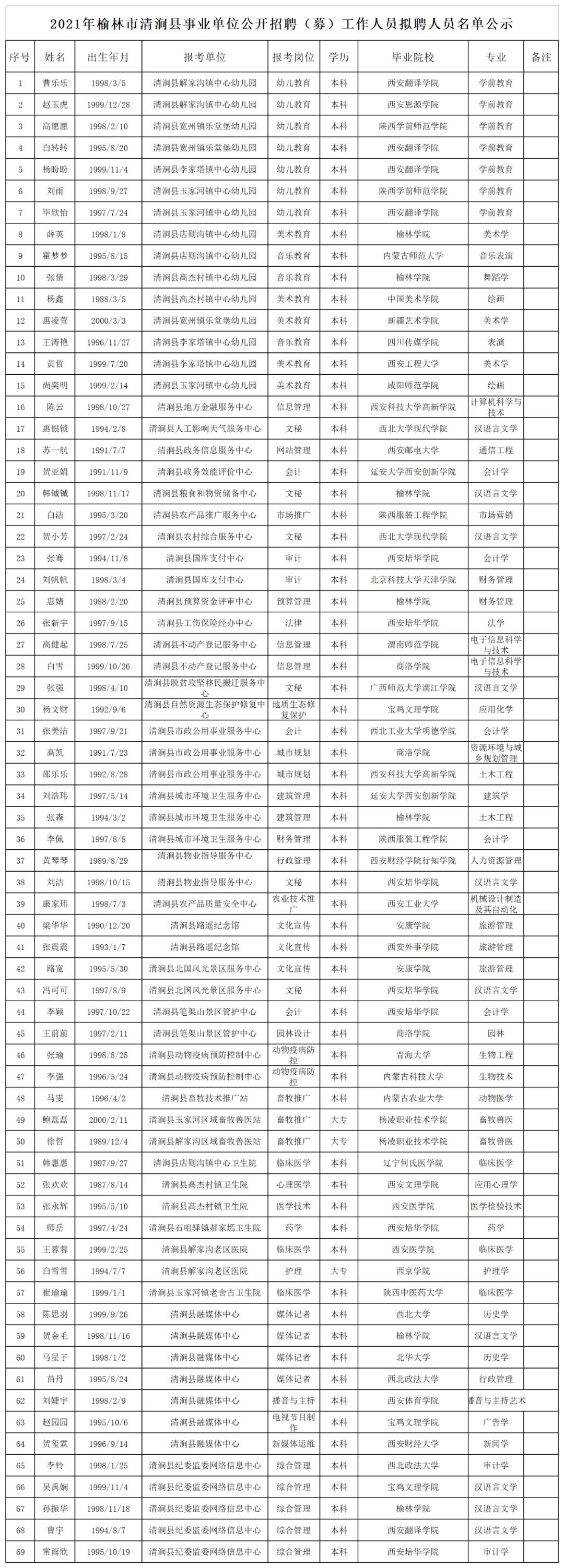 清澗縣文化廣電體育和旅游局招聘啟事