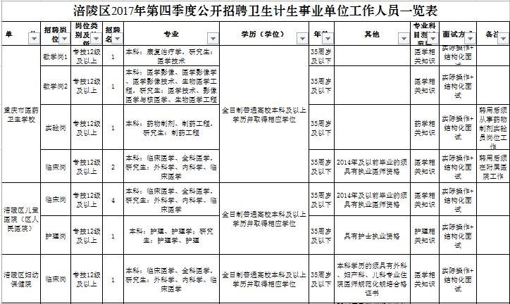 西沙群島計劃生育委員會及下屬單位招聘公告發(fā)布