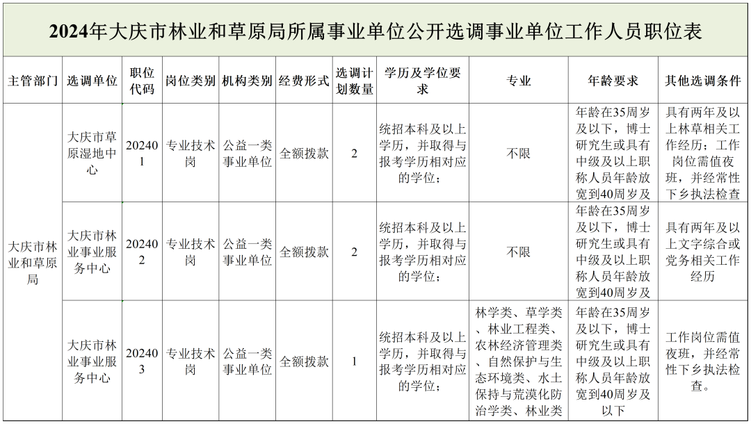 山陽區(qū)托養(yǎng)福利事業(yè)單位發(fā)展規(guī)劃展望