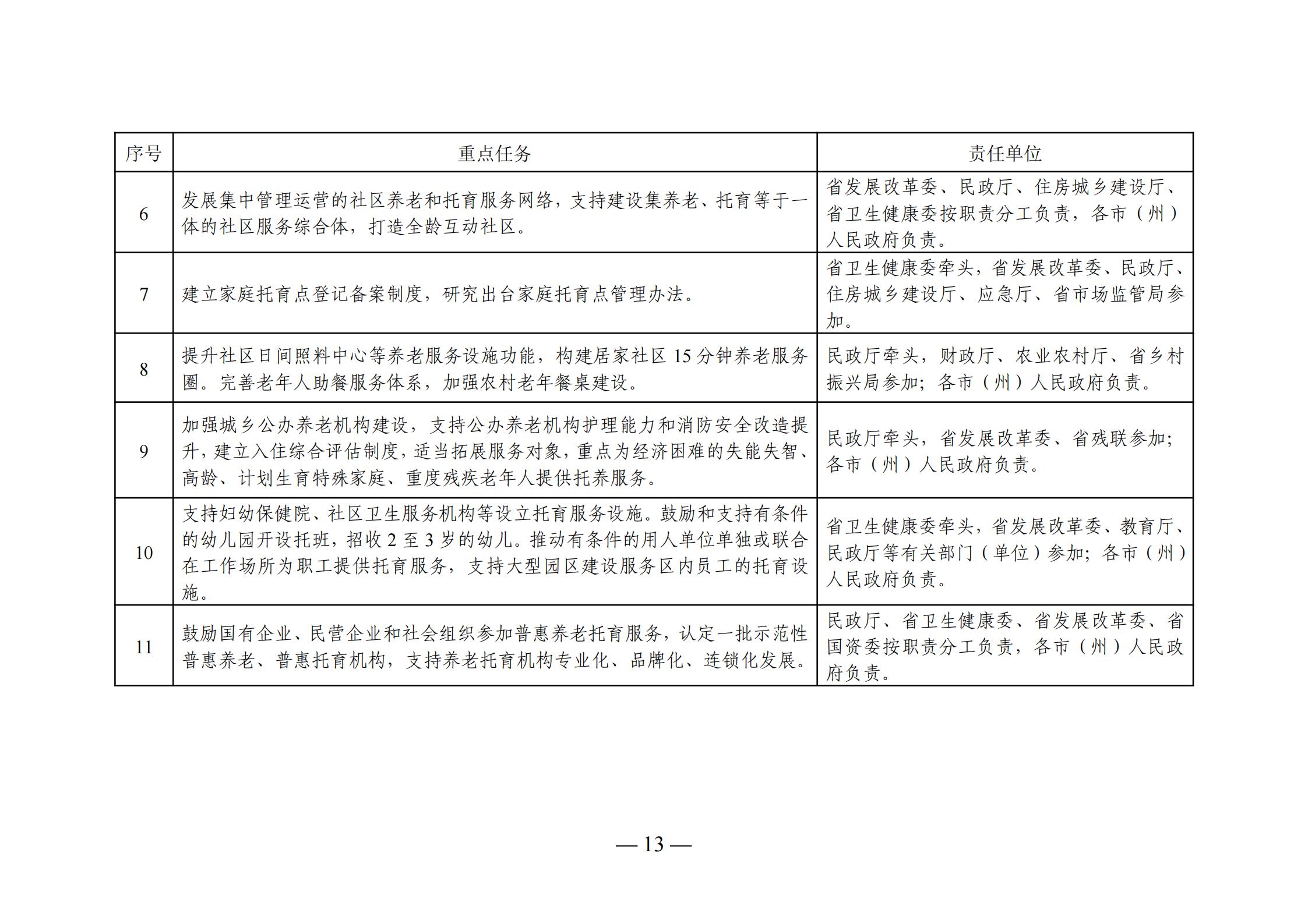 蘭溪市級(jí)托養(yǎng)福利事業(yè)單位發(fā)展規(guī)劃展望