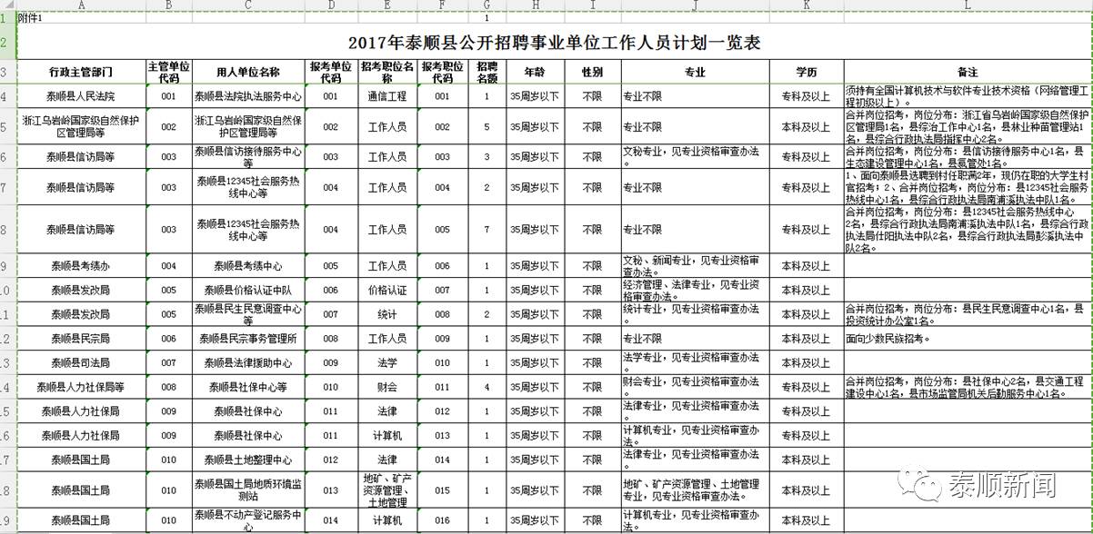 泰順縣成人教育事業(yè)單位最新招聘信息詳解