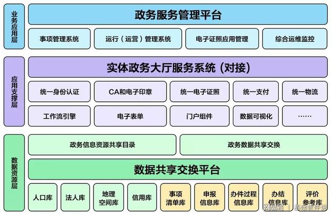 瀘縣數(shù)據(jù)和政務服務局最新項目，數(shù)字化政務新里程碑啟航