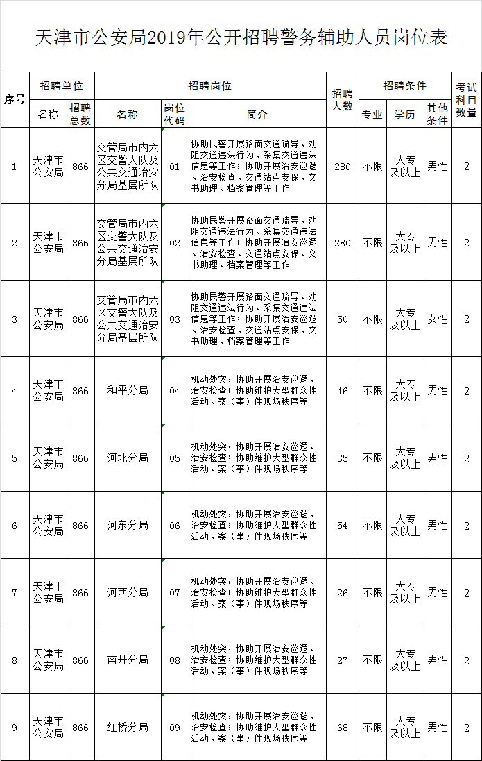 寶坻區(qū)應急管理局最新招聘概覽