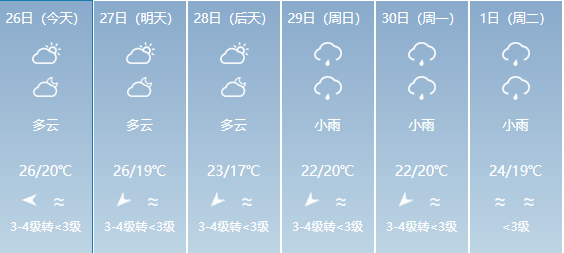 門當(dāng)村最新天氣預(yù)報(bào)