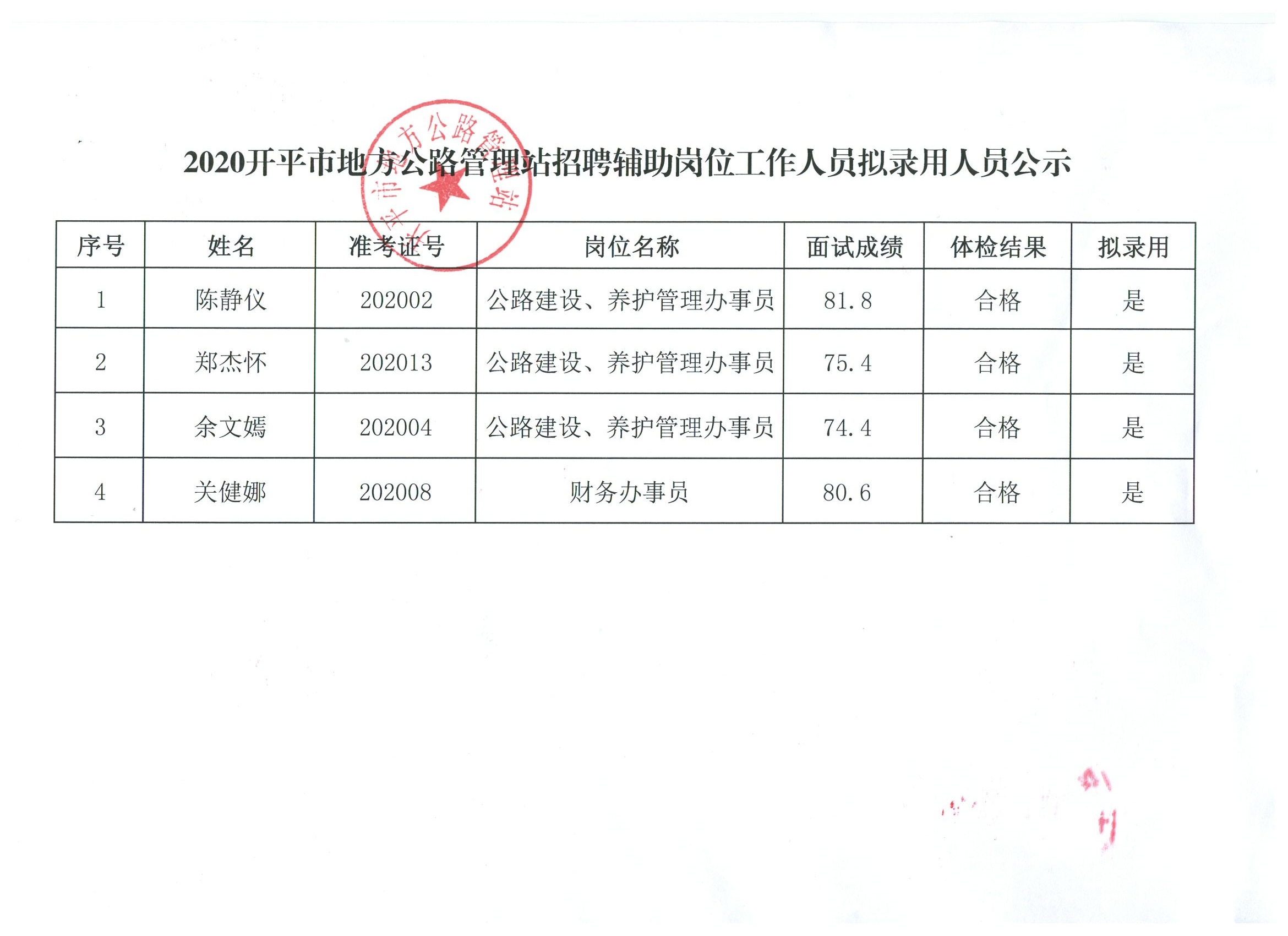 鄄城縣數(shù)據(jù)和政務服務局招聘啟事