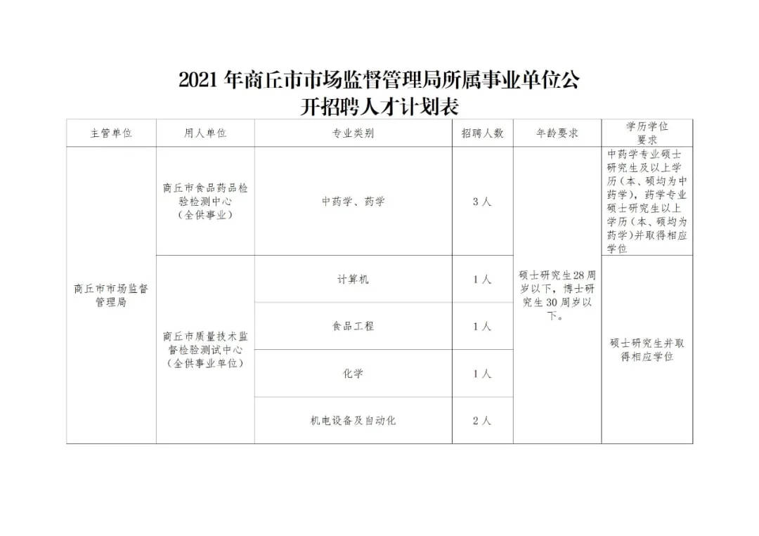 八公山區(qū)市場監(jiān)督管理局最新招聘信息詳解