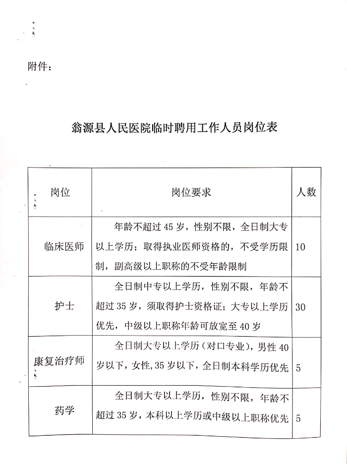 翁源縣醫(yī)療保障局最新招聘信息發(fā)布