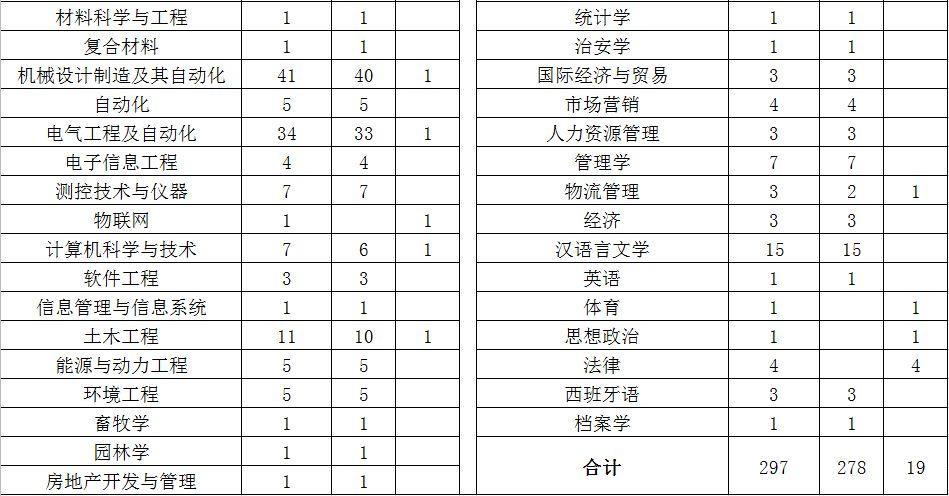 銅陵縣初中最新招聘信息詳解