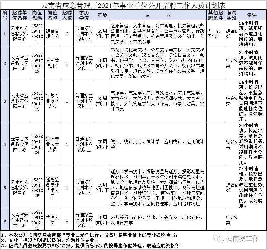 晉寧縣應急管理局最新招聘概況及職位信息